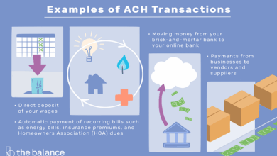 What is ACH Charge in Bank