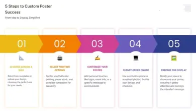how-to-make-a-small-business-poster-in-5-easy-steps