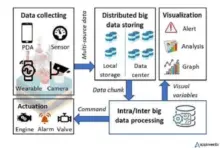 data-processing-services-in-the-gas-industry