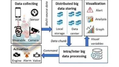 data-processing-services-in-the-gas-industry