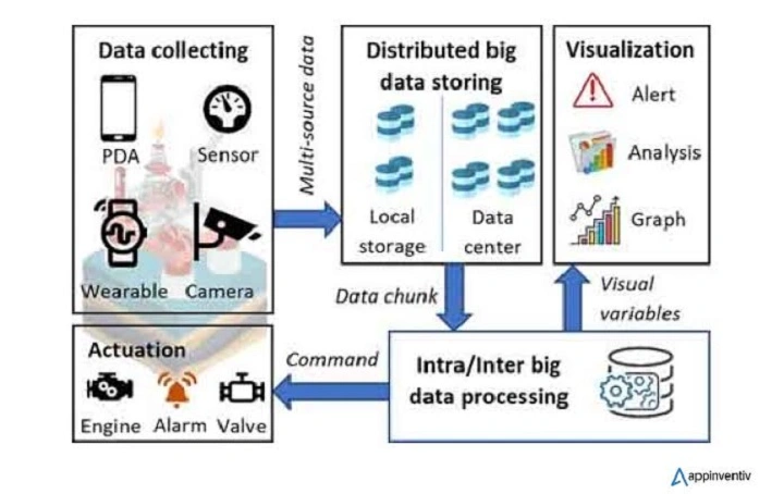 data-processing-services-in-the-gas-industry