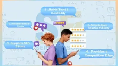 core-foundations-online-reputation-brand-management