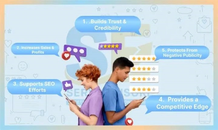 core-foundations-online-reputation-brand-management